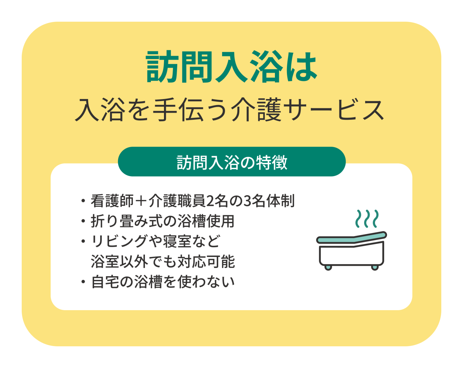 訪問入浴のメリットと注意点｜利用できる人・費用・介護保険の仕組み | 介護のコンシェルジュ